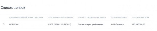 Рюкзаки для первоклашек стоимостью в 5 тыс рублей возмутили жителей Омска