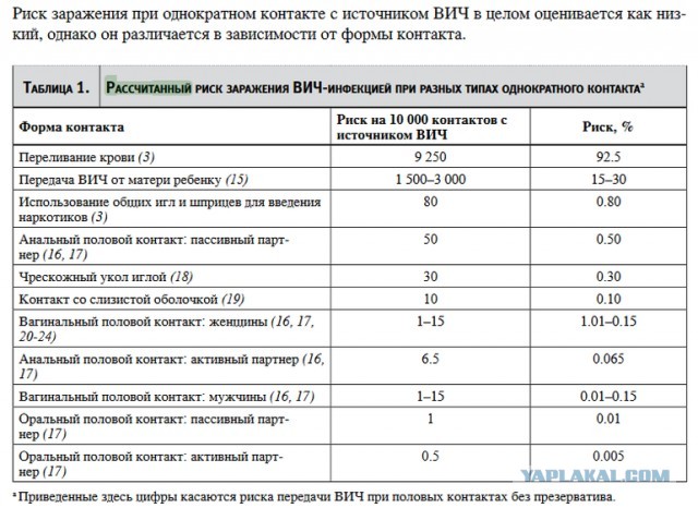 Женщина медленно умирала и не понимала, что с ней: диагноз ВИЧ стал шоком, ведь последний раз мужчина у нее был семь лет назад