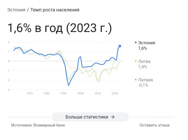 Про демографию в мире и в Европе в частности.