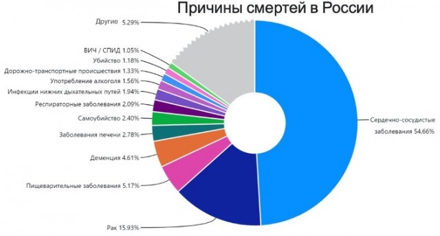 До 100 лет не доживем. Ученые фиксируют резкое замедление роста продолжительности жизни