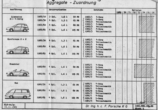 Volkswagen EA266. Немного автобезумия и фото.