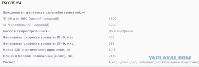 Укро САУ свое отстреляла