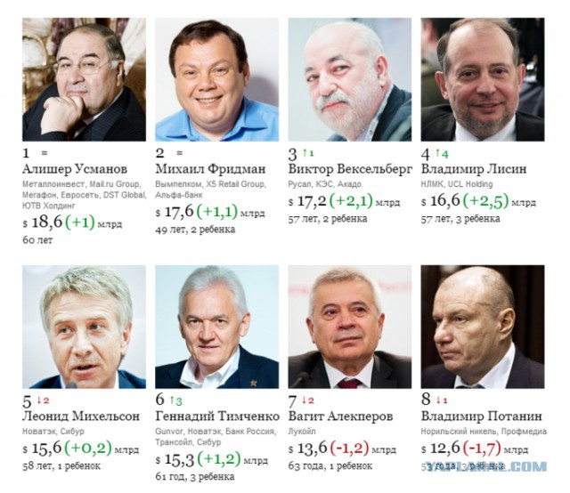 48.12 курс - сегодня жду 50
