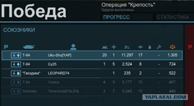 Armored Warfare