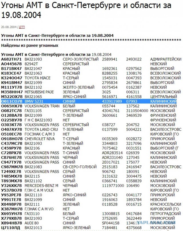 Ну очень агрессивный водитель BMW