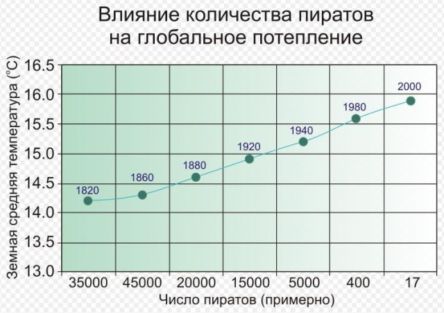 По вине компании Monsanto половина детей к 2025 году будет страдать аутизмом