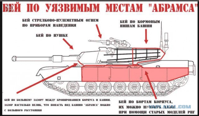 Американский взгляд на «Абрамс» и «Армату»