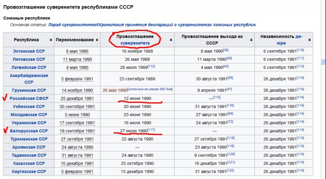 Белоруссию выталкивают из Союза с Россией