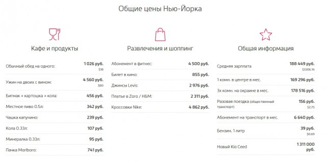 Цены на сигареты в США