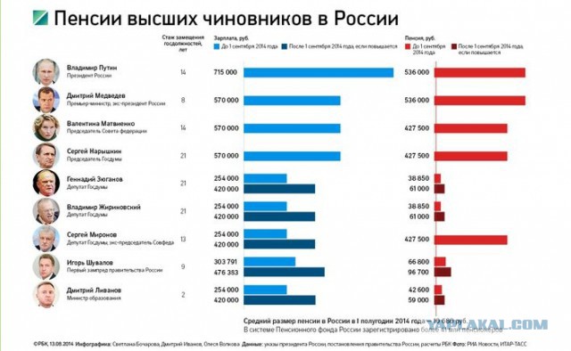 Как Норвегия накопила триллион долларов
