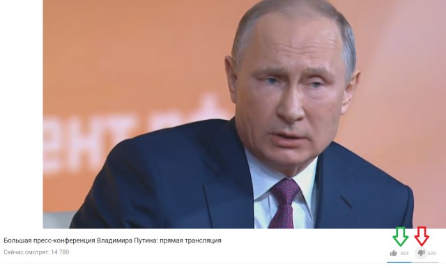 Пресс-конференция Путина В.В. 2017