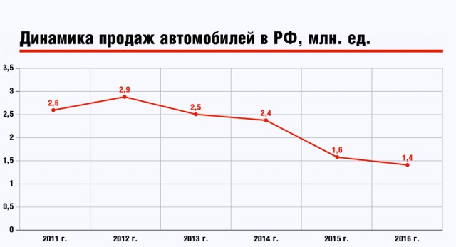 Почему РФ постоянно продаёт природные ресурсы, ничего не производя самостоятельно?