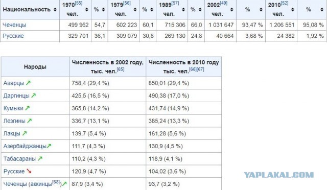 Нападение на пост ДПС в г.Магас