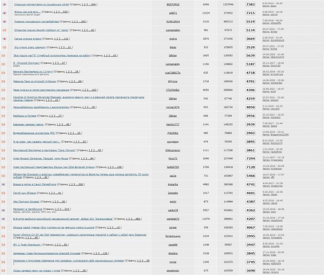 10 платиновых топ-тем 2021