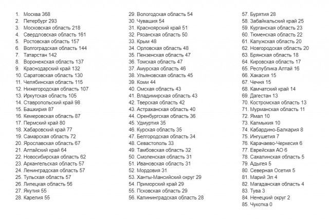 Пандемия. Коронавирус и съехавшие крыши. Россия и мир. Часть 35