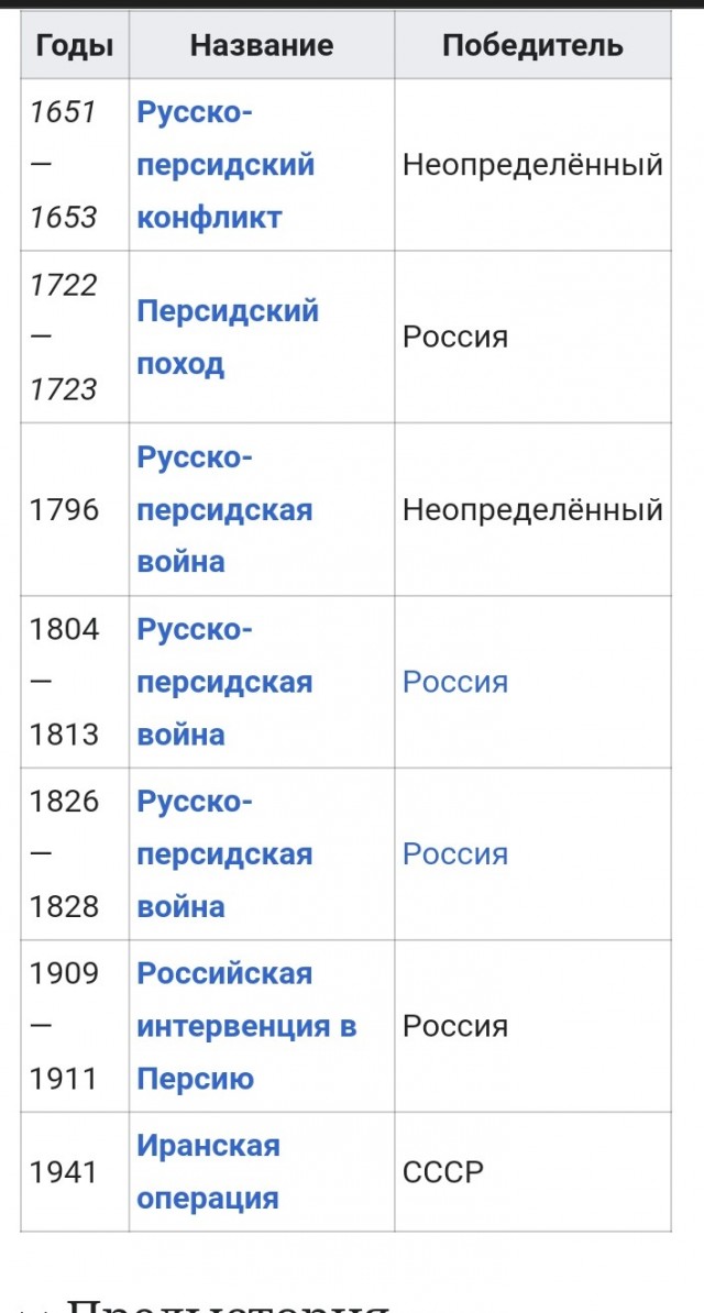 Россия и Иран обсуждают создание совместной валюты