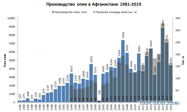Секретарь Совета безопасности Армении Армен Григорян раскритиковал действия РФ