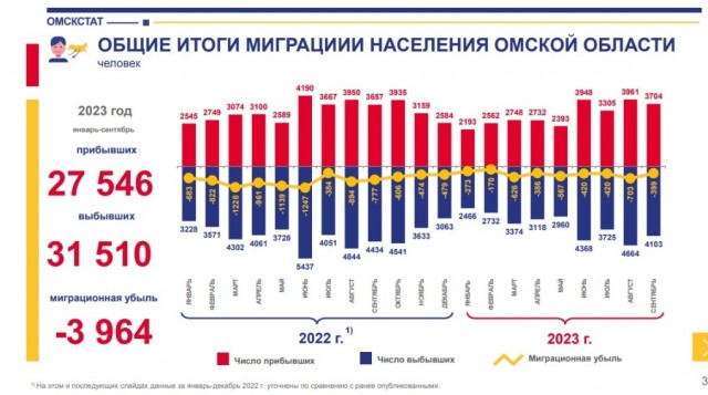 В Омске массовое отключение электричества