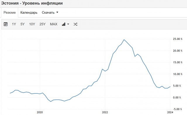 Индексация страховой части пенсии. Пенсии повысят. Таблица индексации пенсий в 2021 году. Инфляция пенсии. График размера пенсии по годам.