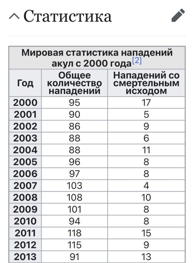 Отдыхающие пытаются спасти акулу, которая застряла на мелком берегу пляжа