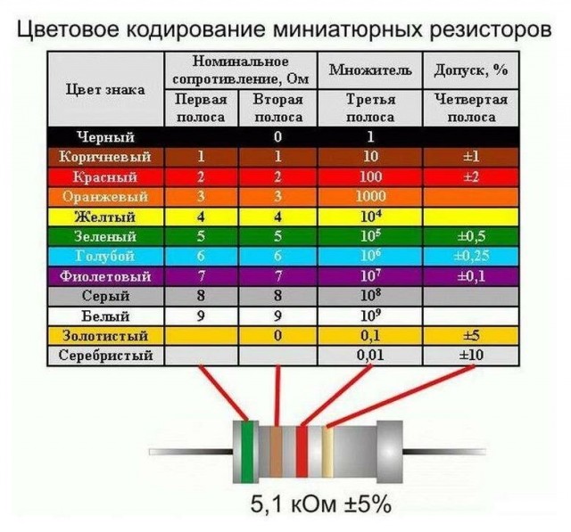 Резистянки