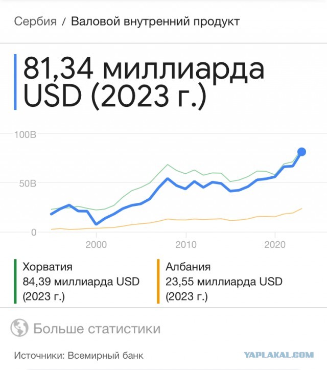 В Сербии продолжаются массовые протесты