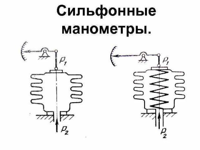 ЯП помоги!