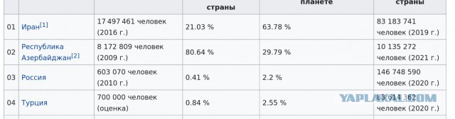 Интересный вопрос Азербайджану⁠⁠
