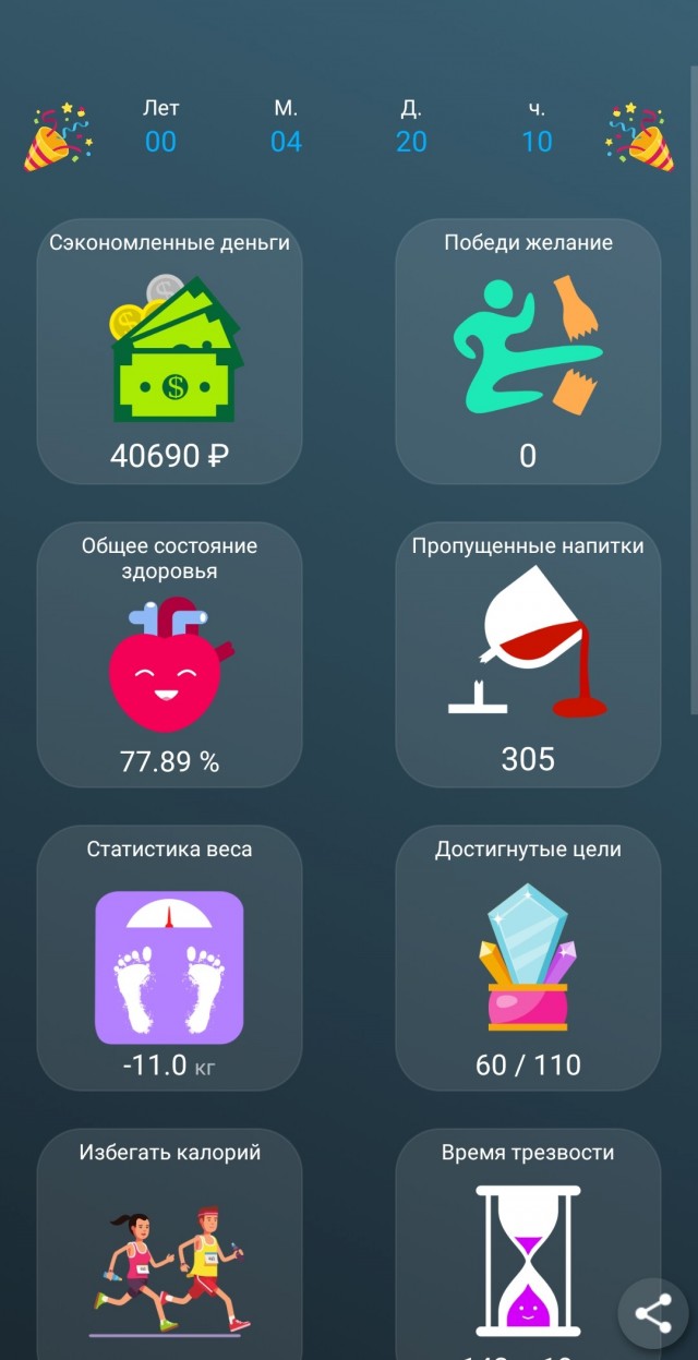 36 месяцев. 1 095 дней. Без алкоголя