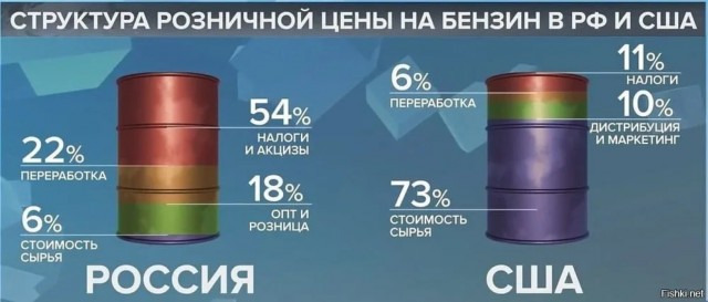 Бензин в Монголии дешевле чем в России