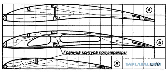Кто-нибудь знает, что это такое?