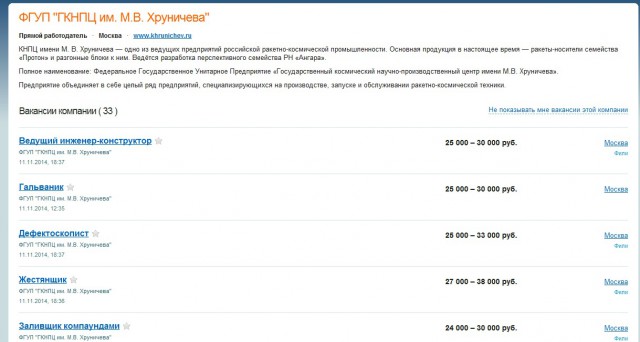 Студентки на продажу. Или сколько стоит секретарь-