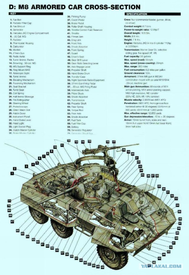 Танки в разрезе