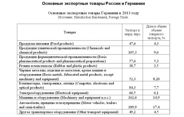 Немцы как нация неудачников