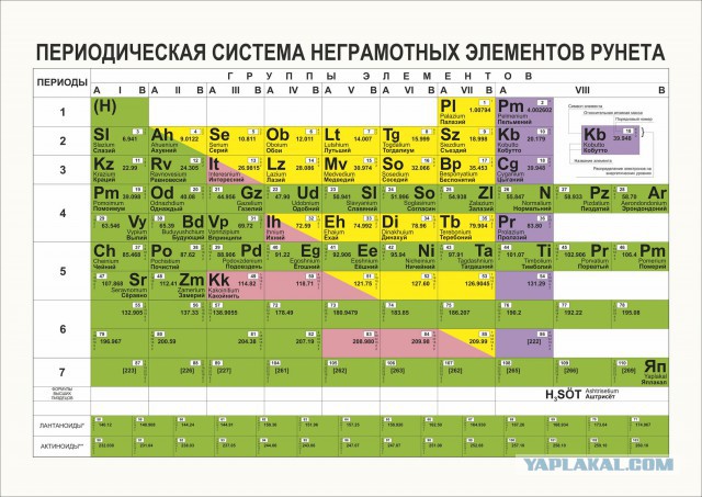 Граммар-наци вход воспрещён.