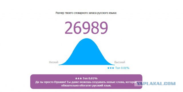 Онлайн Тест Словарного Запаса Русского Языка