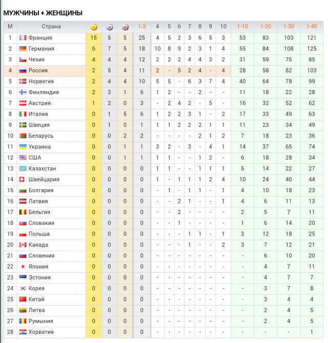 Биатлон.Сезон 2016/2017. Часть 5. Рупольдинг (Германия)