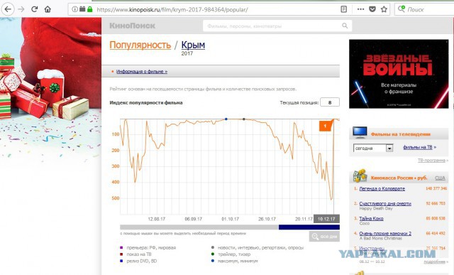 Разгромный обзор «Крыма» посмотрели больше зрителей, чем сам фильм