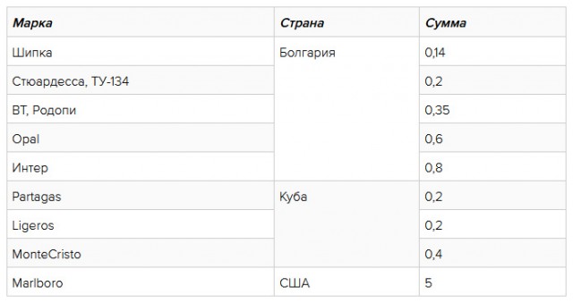 Что Горбунков из «Бриллиантовой руки» мог бы купить вместо заграничной поездки