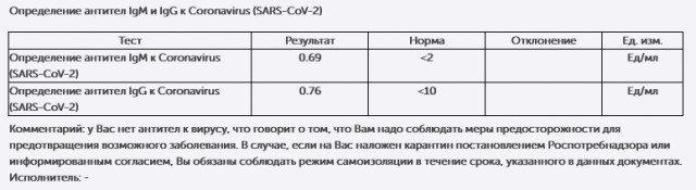 Пандемия. Коронавирус. Россия и мир. Последняя информация. Часть 25