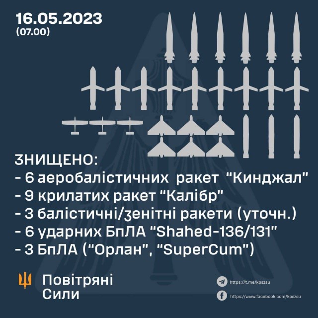 Что такое Кинжал и на что он способен?
