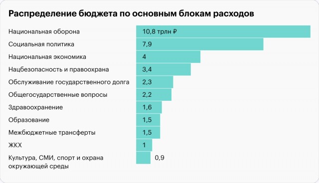 Серийных самолётов МС-21 в 2024 году не будет