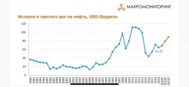 Медведев⁠
