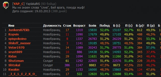Wargaming 10