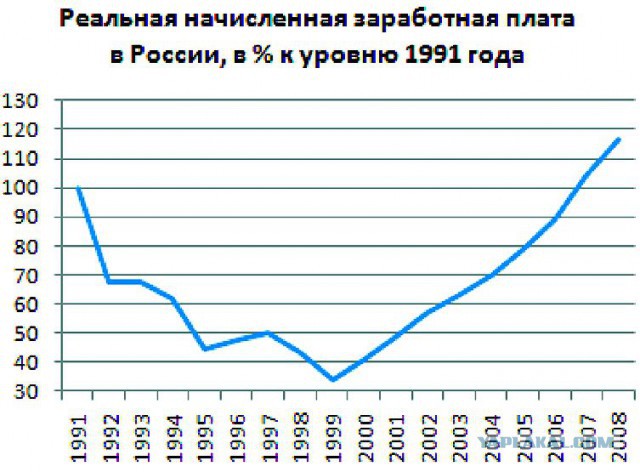 Финансовая загадка от Путина