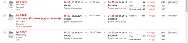 Лучше, чем «Сапсан»