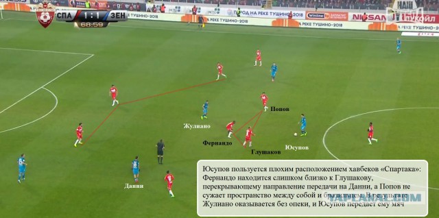 Футбол Чемпионат России 2016-17. Кубок России,РФПЛ,ФНЛ. Часть XIV