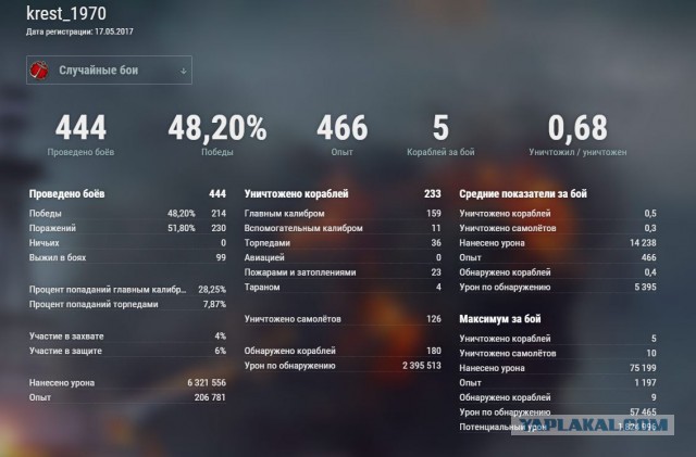 World of Warships - 2