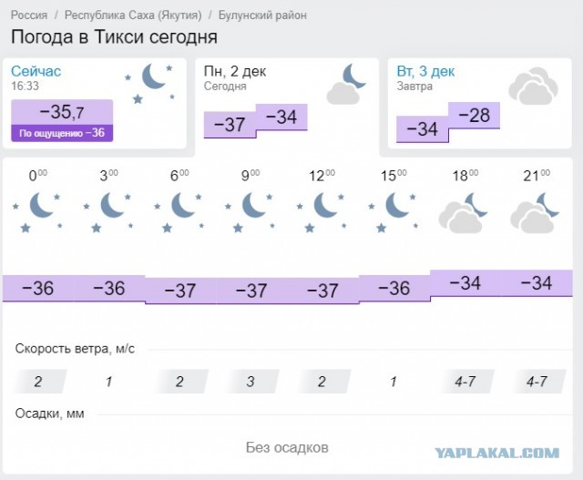 Ветер в Тикси
