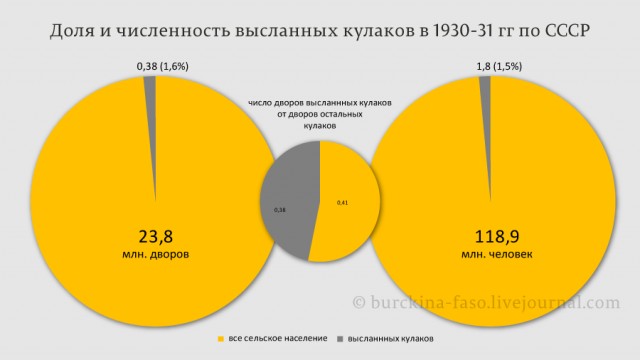 Роль ленд-лиза в битве за Москву в 1941 году